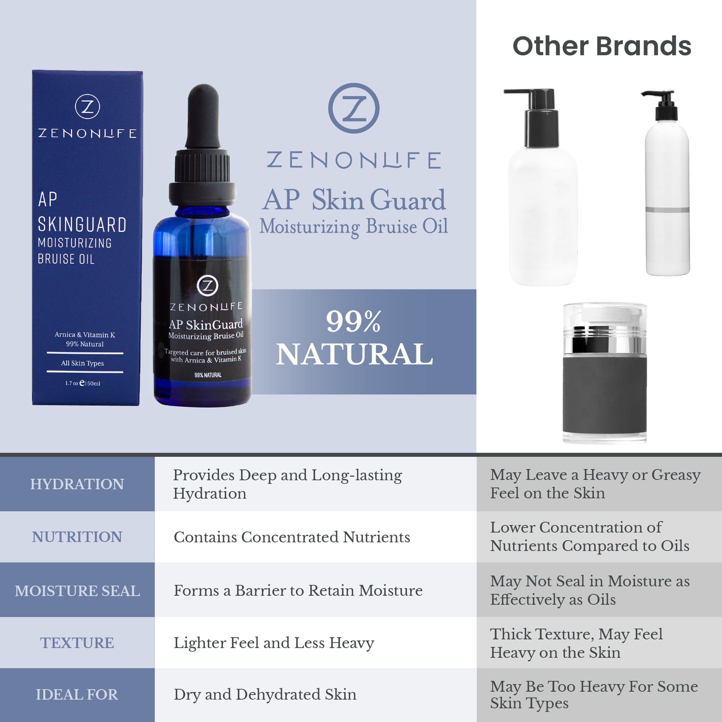 AP Skinguard Herbal Moisturizing Bruise Oil with Arnica & Vitamin K